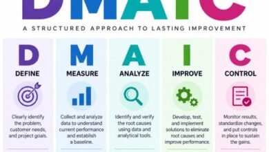 DMAIC: A Structured Approach to Lasting Process Improvement