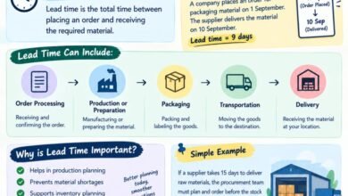Procurement Lead Time: Why It Matters More Than You Think