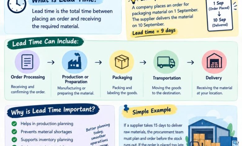 Procurement Lead Time: Why It Matters More Than You Think